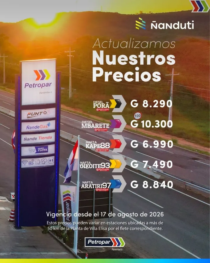 #AHORA | Petropar confirma una nueva suba en el precio de sus combustibles